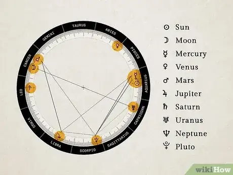 Image intitulée Check Degree of Planets in Astrology Step 7