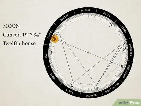 Image intitulée Check Degree of Planets in Astrology Step 8