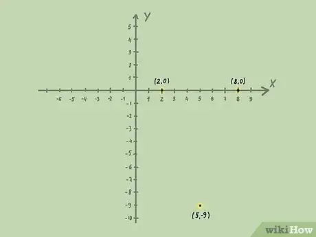 Image intitulée Graph Inequalities Step 10