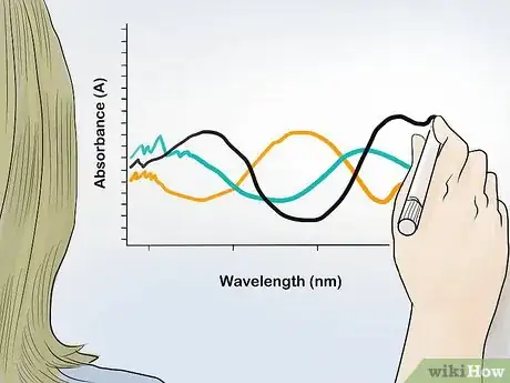 Image intitulée Do Spectrophotometric Analysis Step 12