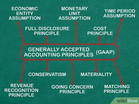 Image intitulée Learn Accounting on Your Own Step 13