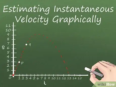 Image intitulée Calculate Instantaneous Velocity Step 6
