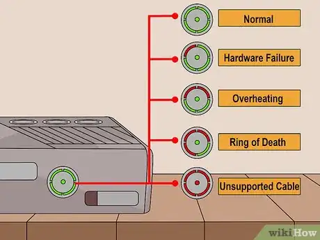 Image intitulée Fix an Xbox 360 Not Turning on Step 1