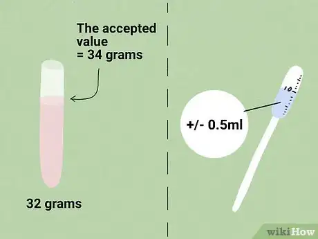 Image intitulée Calculate Relative Error Step 4