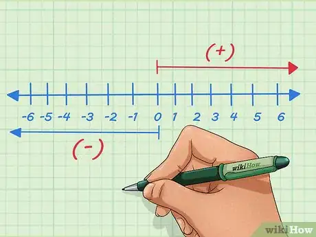 Image intitulée Add and Subtract Integers Step 5