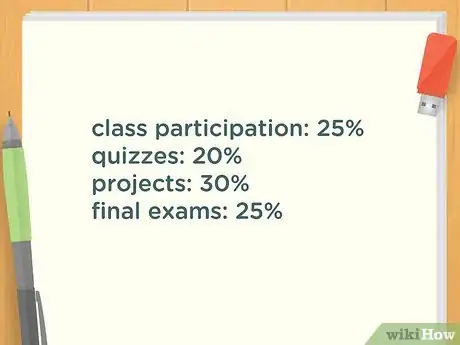 Image intitulée Bring Up Your Grade Near the End of the Semester Step 4