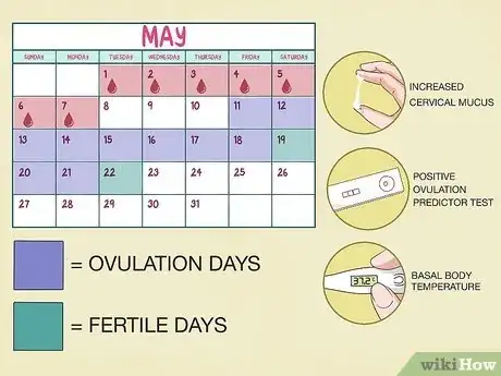 Image intitulée Use a Fertility Calendar Step 4