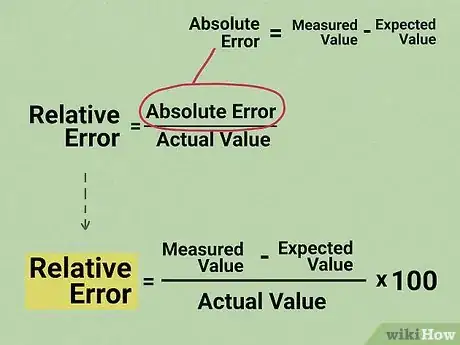 Image intitulée Calculate Relative Error Step 8