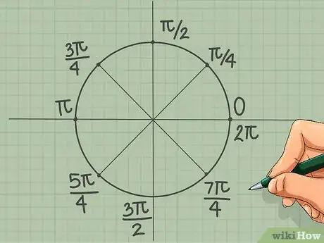 Image intitulée Memorize the Unit Circle Step 6