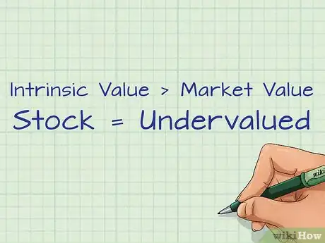 Image intitulée Calculate Intrinsic Value Step 13