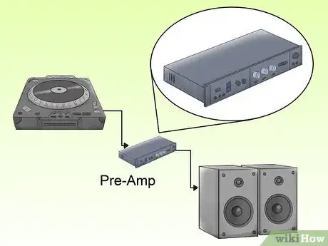 Image intitulée Buy Your First Set of DJ Equipment Step 2