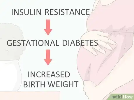 Image intitulée Manage Gestational Diabetes Without Medication Step 13