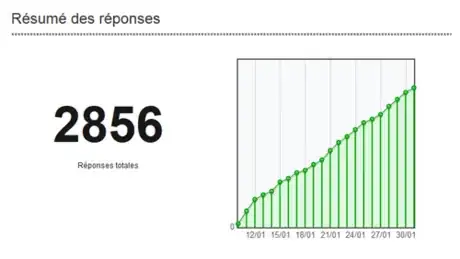 Image intitulée Analyse en temps réel.png