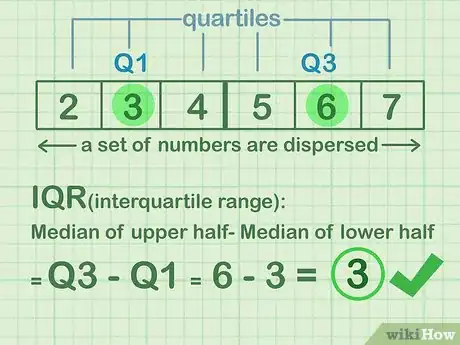 Image intitulée Find the IQR Step 1