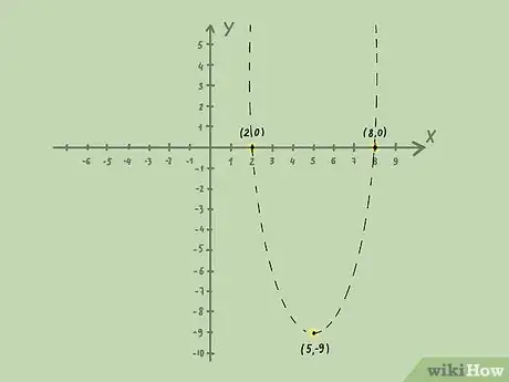 Image intitulée Graph Inequalities Step 11