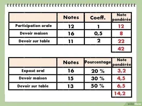 Image intitulée Calculer une moyenne scolaire PAdap 6