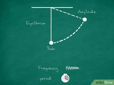 Image intitulée Use a Pendulum Step 4