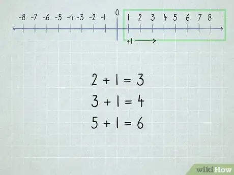 Image intitulée Learn Math Step 12