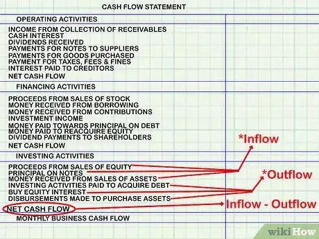 Image intitulée Calculate Cash Flow Step 4