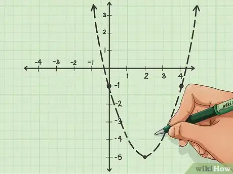 Image intitulée Graph an Equation Step 23