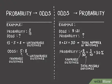 Image intitulée Calculate Odds Step 5