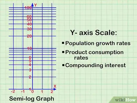 Image intitulée Read a Logarithmic Scale Step 6