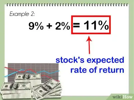 Image intitulée Calculate Beta Step 9