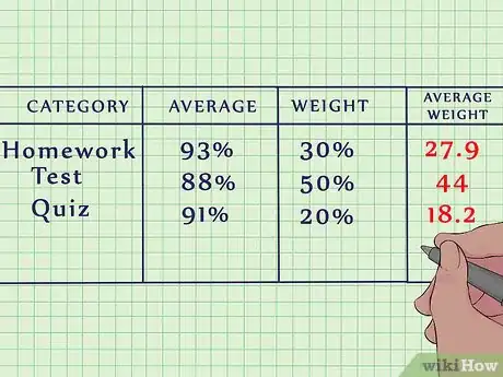 Image intitulée Find the Average of a Group of Numbers Step 5