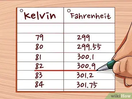 Image intitulée Convert Between Fahrenheit, Celsius, and Kelvin Step 22