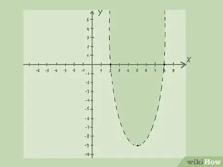 Image intitulée Graph Inequalities Step 13