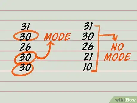 Image intitulée Calculate Average Age Step 6