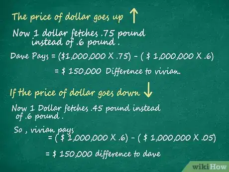 Image intitulée Hedge Currency Step 7