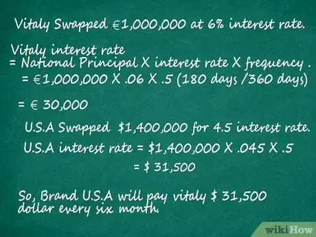 Image intitulée Hedge Currency Step 3