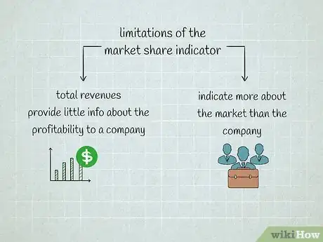 Image intitulée Calculate Market Share Step 9