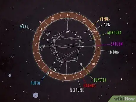 Image intitulée Which Planet Is Most Powerful in Astrology Step 10