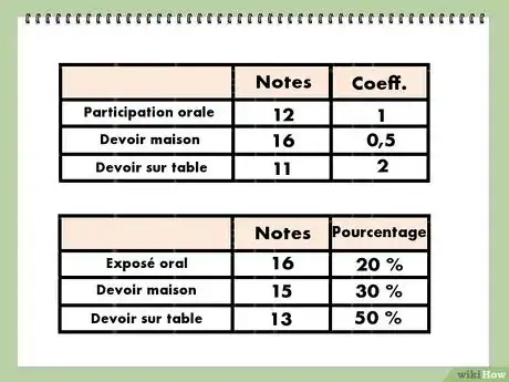 Image intitulée Calculer une moyenne scolaire PAdap 4