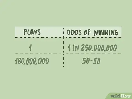 Image intitulée Calculate Lotto Odds Step 14