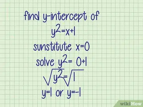 Image intitulée Find the Y Intercept Step 18