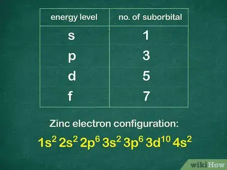 Image intitulée Write a Noble Gas Configuration for Atoms of an Element Step 3