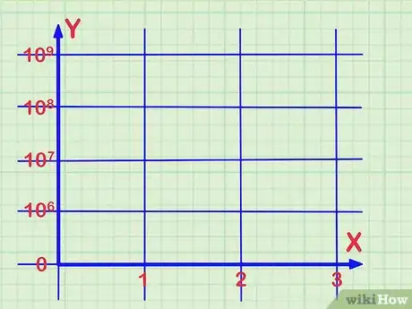 Image intitulée Read a Logarithmic Scale Step 8