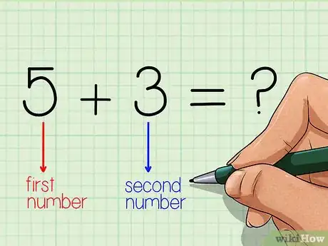 Image intitulée Use a Number Line Step 5