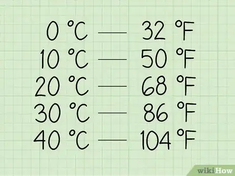 Image intitulée Estimate Celsius Temperatures in Fahrenheit Step 8