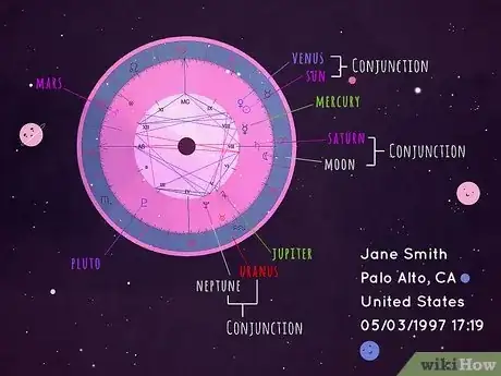 Image intitulée What Is Planet Conjunction in Astrology Step 1