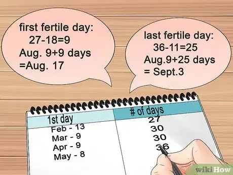 Image intitulée Calculate Your Ovulation Step 3