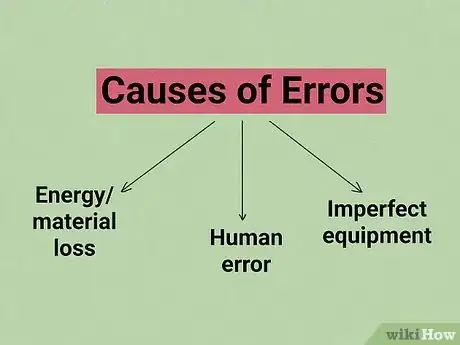 Image intitulée Calculate Relative Error Step 5