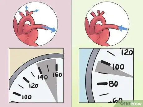 Image intitulée Take Blood Pressure Manually Step 20