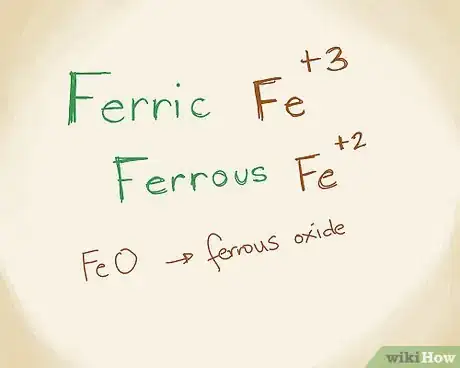 Image intitulée Name Ionic Compounds Step 11