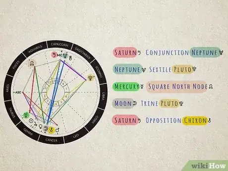 Image intitulée What Is Planet Conjunction in Astrology Step 5