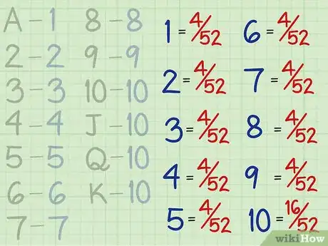 Image intitulée Calculate an Expected Value Step 3