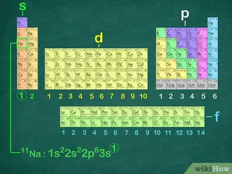 Image intitulée Write a Noble Gas Configuration for Atoms of an Element Step 5